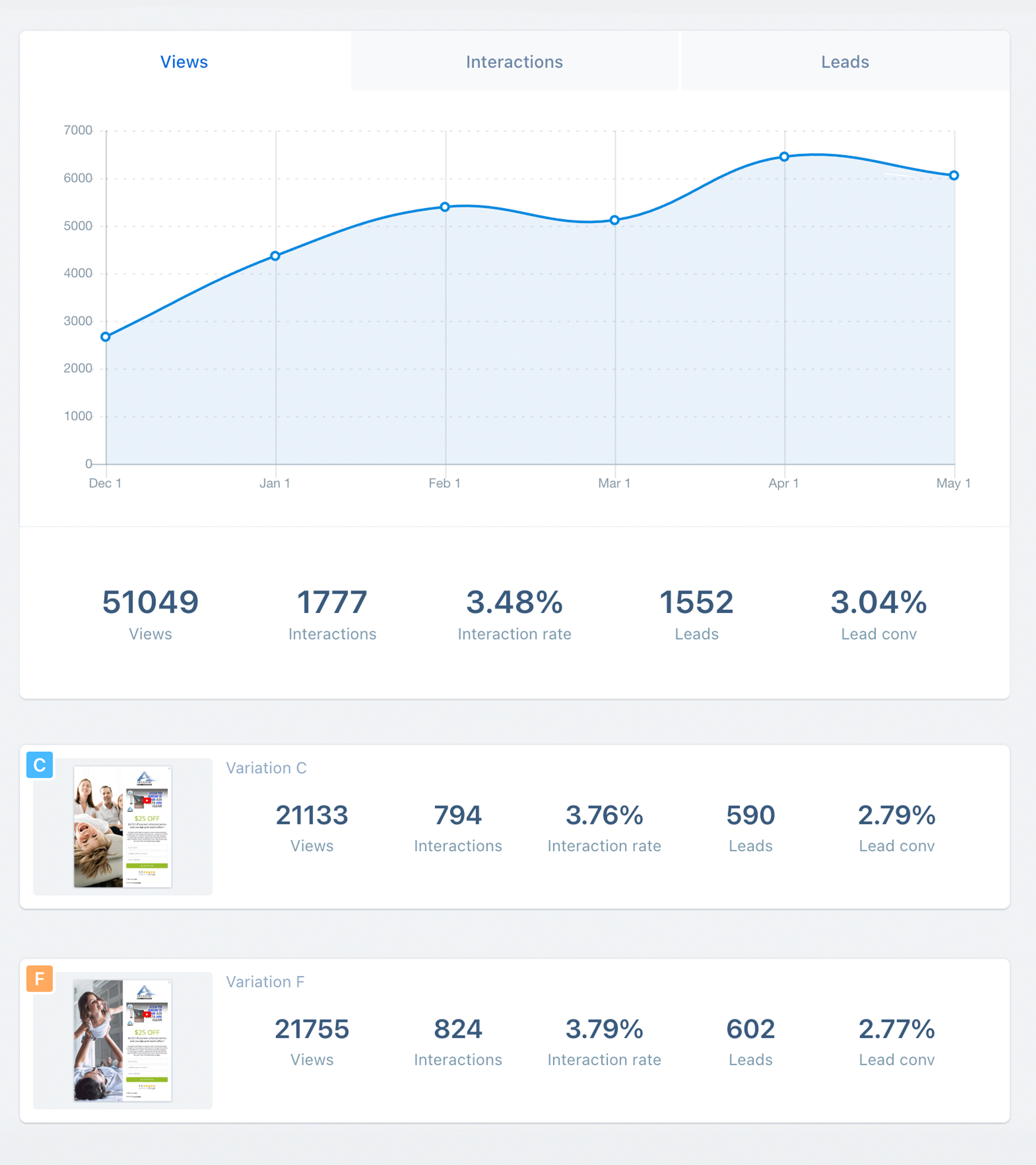 Measure results
