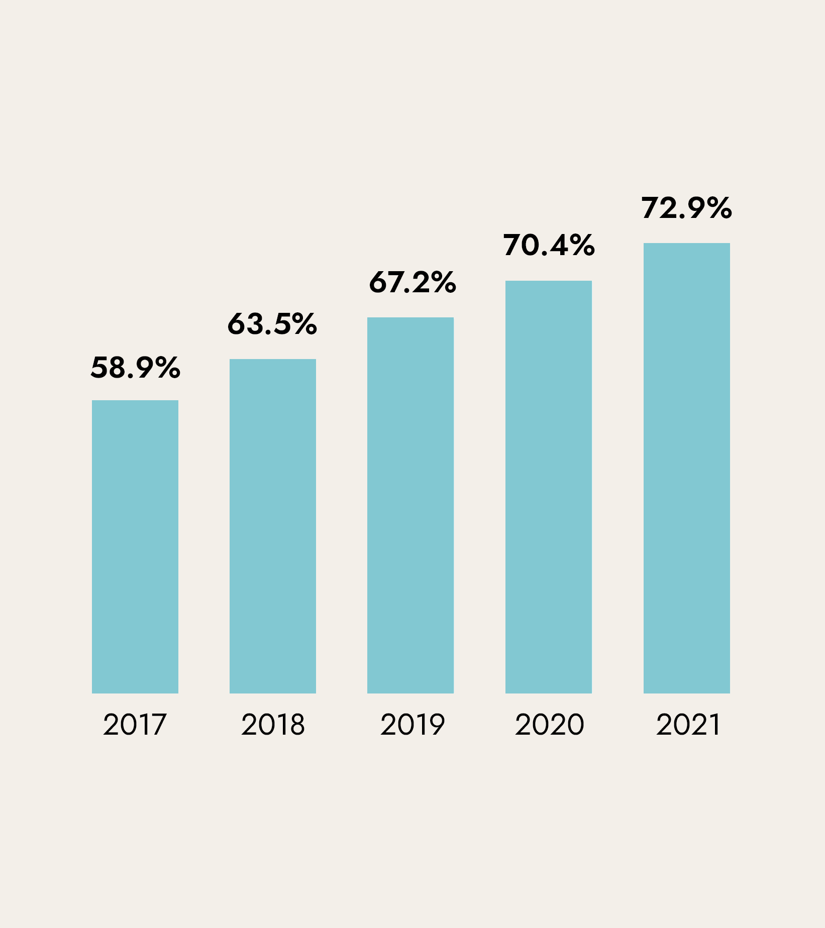 consumers search