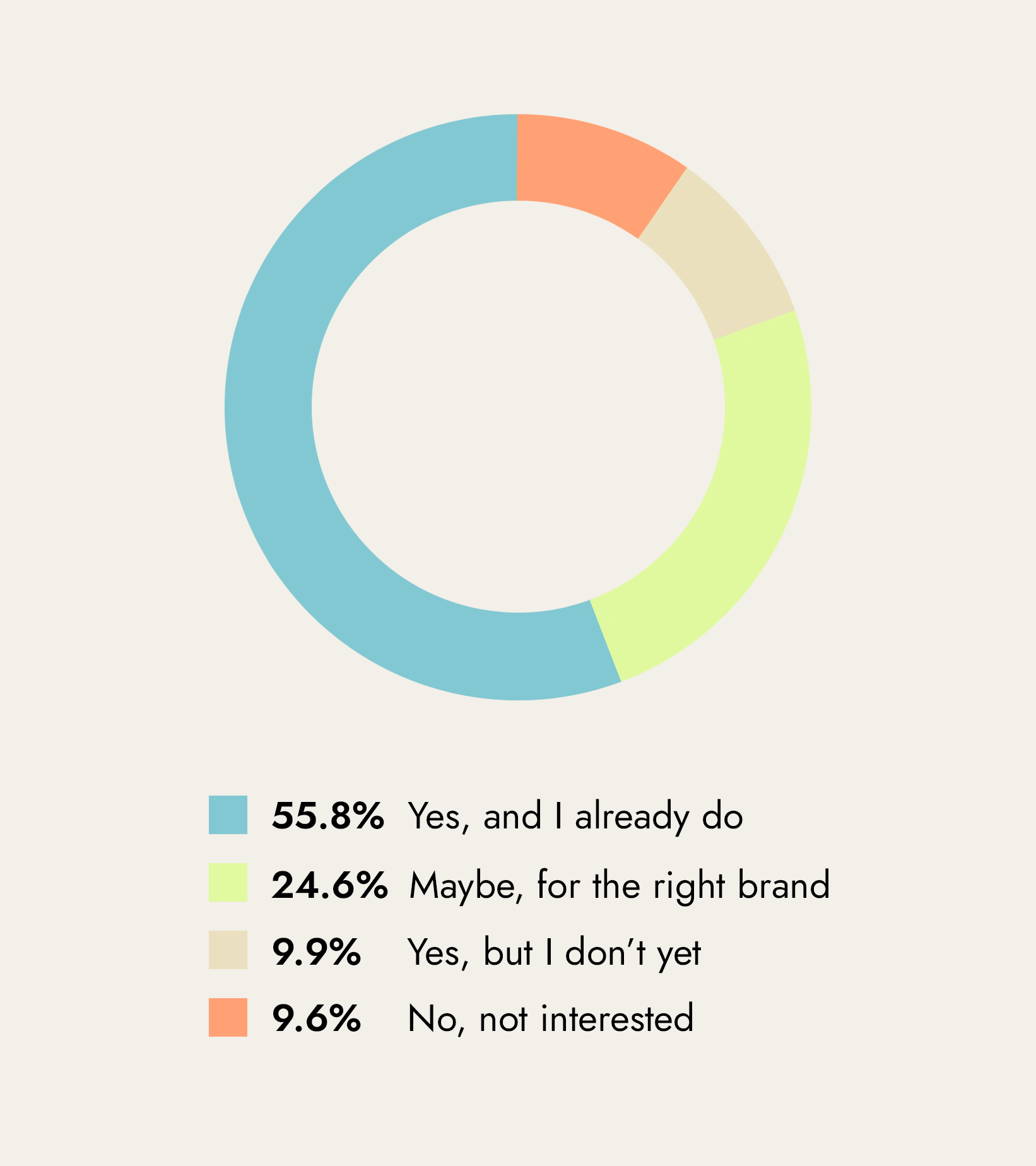 consumers