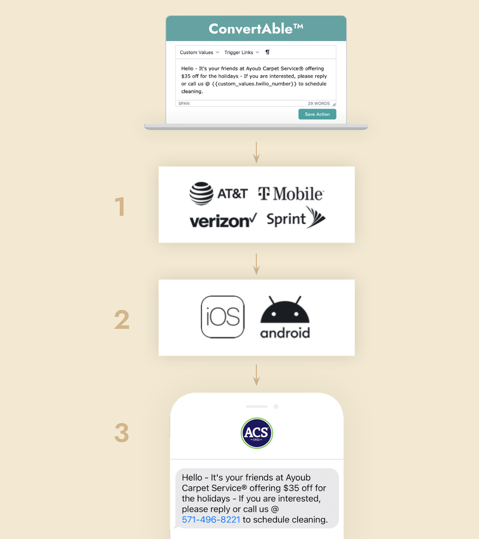 deliverability1
