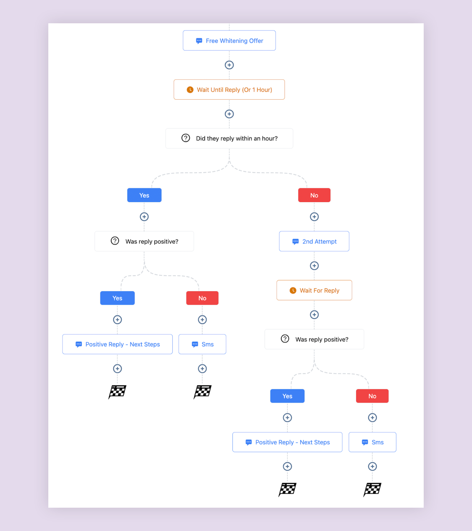 fys overview