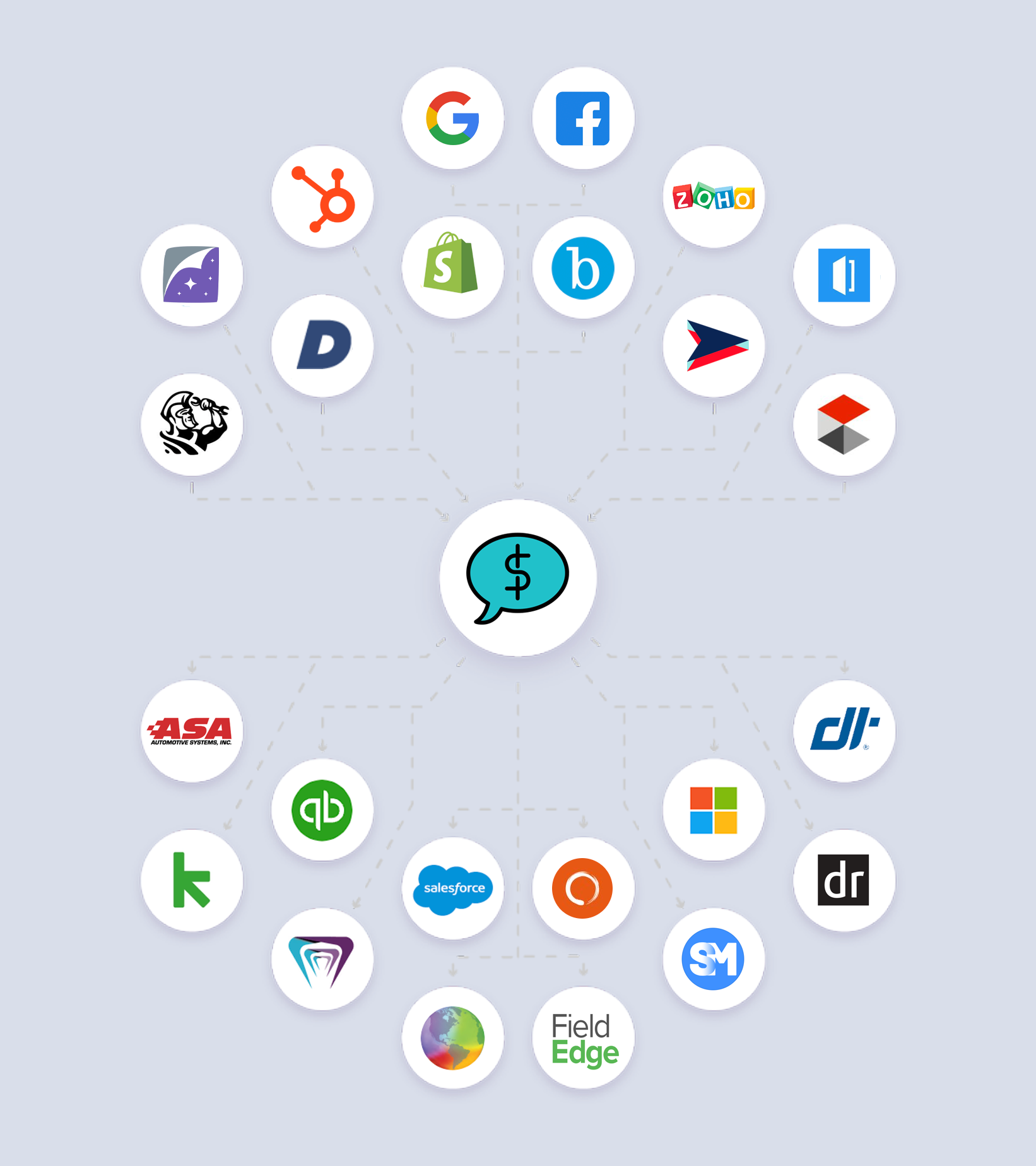 integrations-1