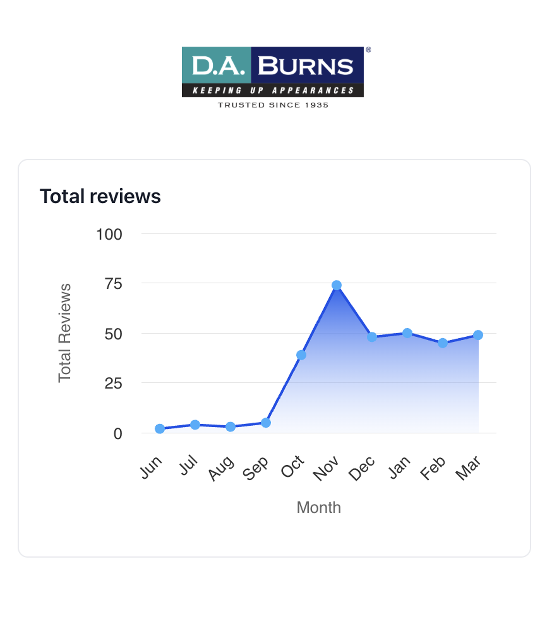 success_review1