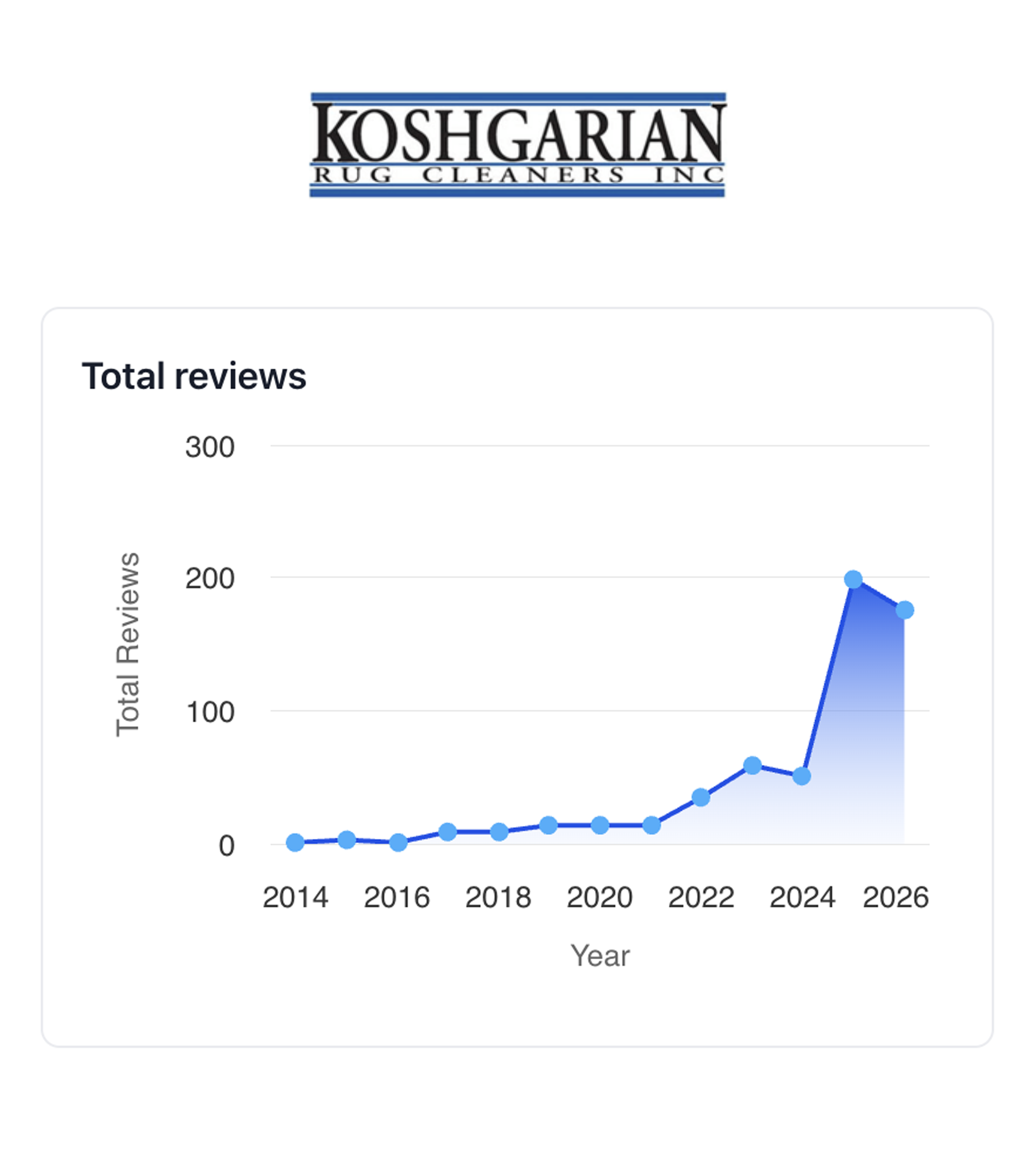 success_review2